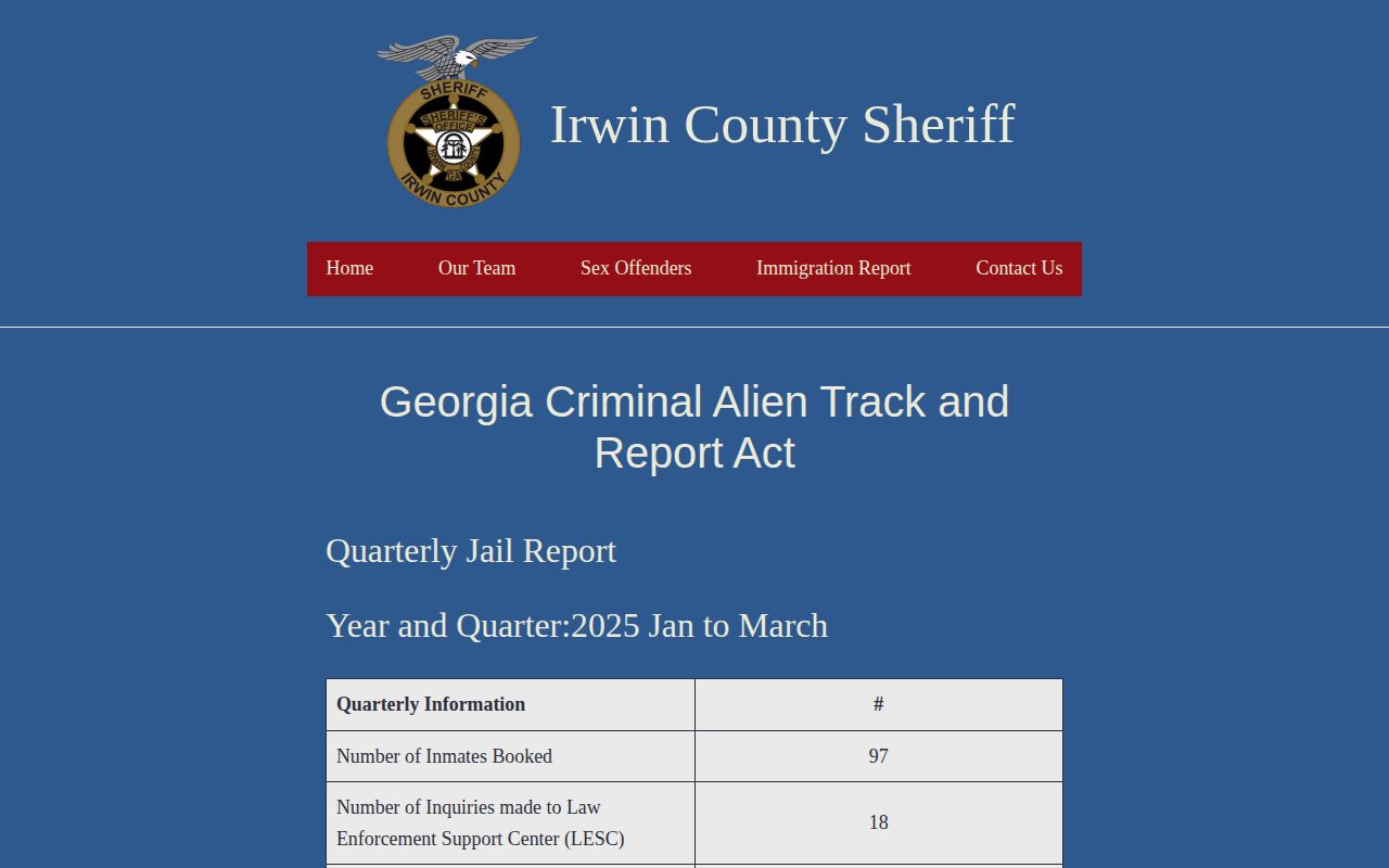 Irwin County Sheriff quarterly booking report used as an official notice source